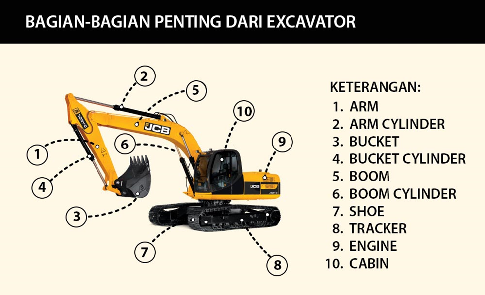 Kenal Lebih Dekat Dengan Alat Berat EXCAVATOR - PT Rayyan Multi Karya